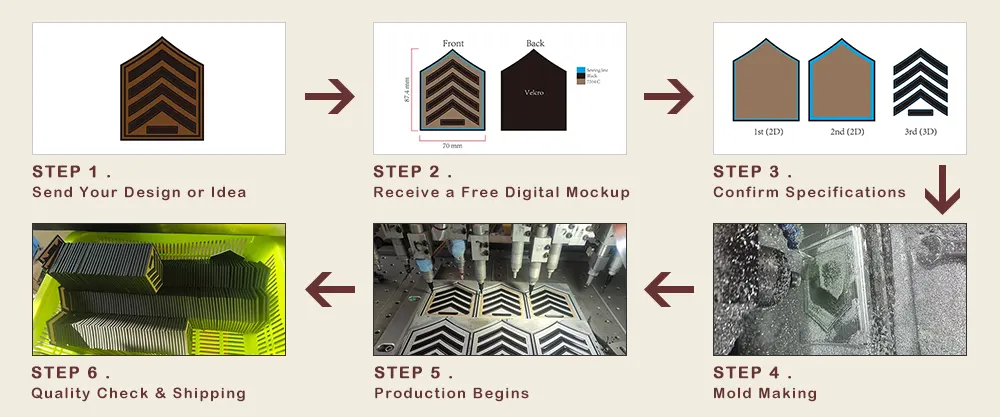 How We Create Your Custom PVC Patches