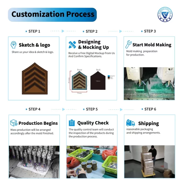 Your Trusted Manufacturer of Custom PVC Patches