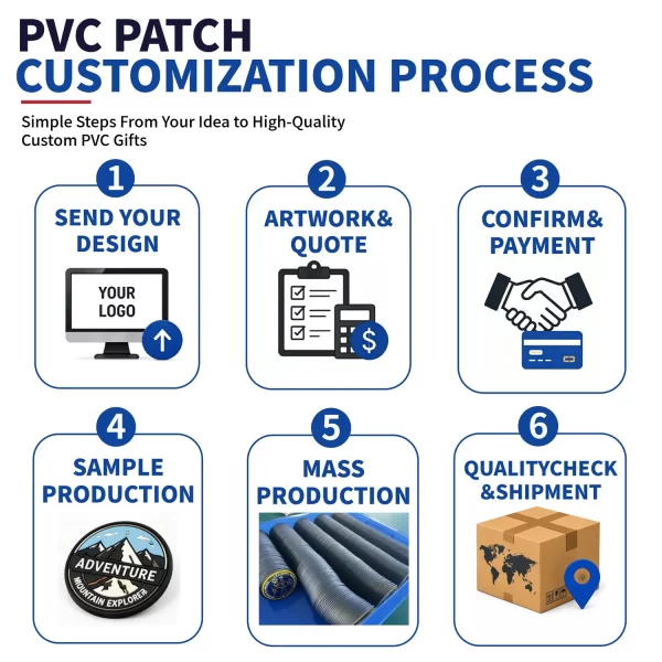 PVC PATCH CUSTOMIZATION PROCESS PVC Rubber Patches Custom Logo 2D 3D Raised Embossed Customize Rubber Patches for Clothes