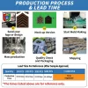 PRODUCTION PROCESS + LEAD TIME Factory Custom Patch PVC 3D Personalized Logo 2D Embossed Rubber Patches
